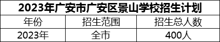 2024年廣安市廣安區(qū)景山學(xué)校招生計(jì)劃是多少？