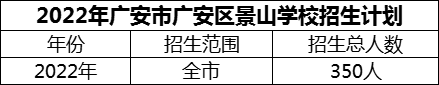 2024年廣安市廣安區(qū)景山學(xué)校招生計(jì)劃是多少？