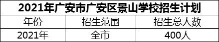 2024年廣安市廣安區(qū)景山學(xué)校招生計(jì)劃是多少？