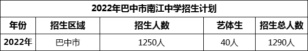 2024年巴中市南江中學招生計劃是多少？