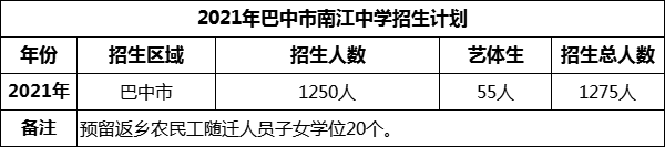 2024年巴中市南江中學招生計劃是多少？