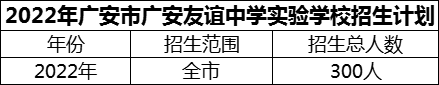 2024年廣安市廣安友誼中學(xué)實(shí)驗(yàn)學(xué)校招生計(jì)劃是多少？