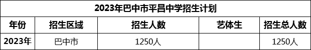 2024年巴中市平昌中學招生計劃是多少？