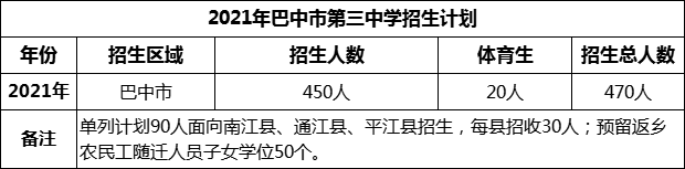 2024年巴中市第三中學(xué)招生計(jì)劃是多少？