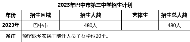 2024年巴中市第三中學(xué)招生計(jì)劃是多少？