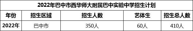 2024年巴中市西華師范大學附屬巴中實驗中學招生計劃是多少