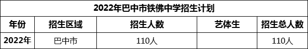 2024年巴中市鐵佛中學(xué)招生計(jì)劃是多少？