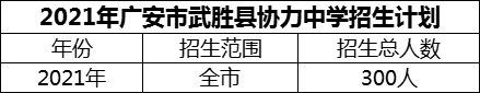 2024年廣安市武勝縣協(xié)力中學(xué)招生計劃是多少？