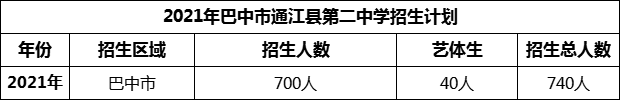 2024年巴中市通江縣第二中學(xué)招生計(jì)劃是多少？