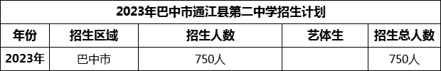 2024年巴中市通江縣第二中學(xué)招生計(jì)劃是多少？