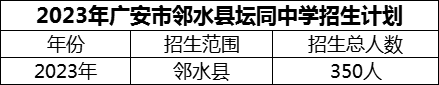 2024年廣安市鄰水縣壇同中學(xué)招生計劃是多少？