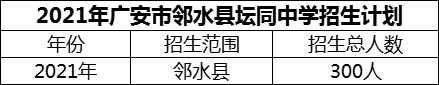 2024年廣安市鄰水縣壇同中學(xué)招生計劃是多少？