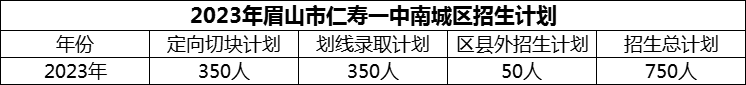 2024年眉山市仁壽一中南城區(qū)招生計(jì)劃是多少？