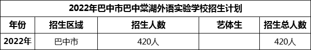 2024年巴中市巴中棠湖外語實(shí)驗(yàn)學(xué)校招生計(jì)劃是多少？