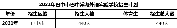 2024年巴中市巴中棠湖外語實(shí)驗(yàn)學(xué)校招生計(jì)劃是多少？