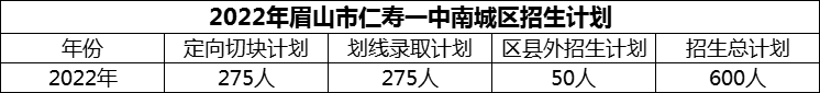 2024年眉山市仁壽一中南城區(qū)招生計(jì)劃是多少？