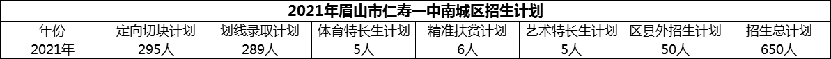 2024年眉山市仁壽一中南城區(qū)招生計(jì)劃是多少？