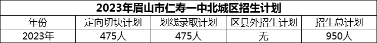 2024年眉山市仁壽一中北城區(qū)招生計劃是多少？