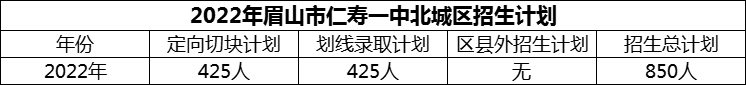 2024年眉山市仁壽一中北城區(qū)招生計劃是多少？