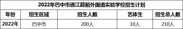 2024年巴中市通江超前外國語實驗學校招生計劃是多少？