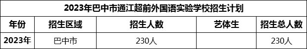 2024年巴中市通江超前外國語實驗學校招生計劃是多少？