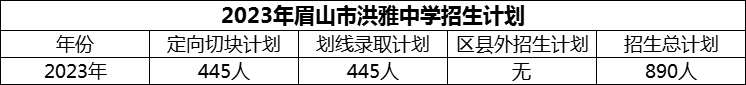 2024年眉山市洪雅中學(xué)招生計劃是多少？