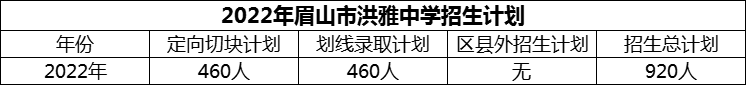 2024年眉山市洪雅中學(xué)招生計劃是多少？