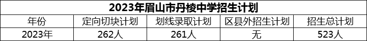 2024年眉山市丹棱中學(xué)招生計(jì)劃是多少？