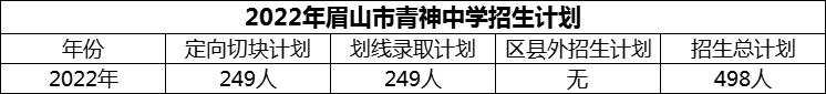 2024年眉山市青神中學招生計劃是多少？