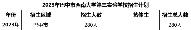 2024年巴中市西南大學(xué)第三實(shí)驗(yàn)學(xué)校招生計(jì)劃是多少？