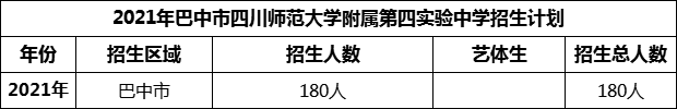 2024年巴中市四川師范大學(xué)附屬第四實(shí)驗(yàn)中學(xué)招生計(jì)劃是多少