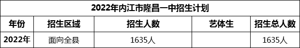 2024年內(nèi)江市隆昌一中招生計(jì)劃是多少？