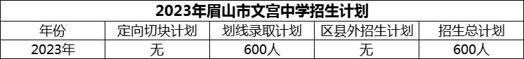 2024年眉山市文宮中學(xué)招生計(jì)劃是多少？