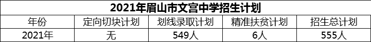 2024年眉山市文宮中學(xué)招生計(jì)劃是多少？