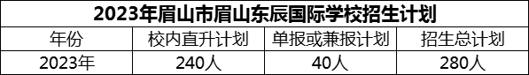 2024年眉山市眉山東辰國際學(xué)校招生計(jì)劃是多少？