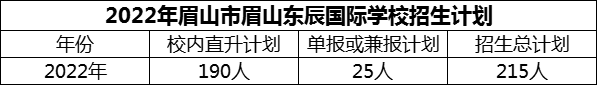 2024年眉山市眉山東辰國際學(xué)校招生計(jì)劃是多少？