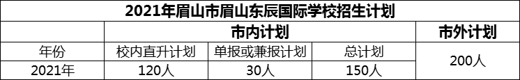 2024年眉山市眉山東辰國際學(xué)校招生計(jì)劃是多少？