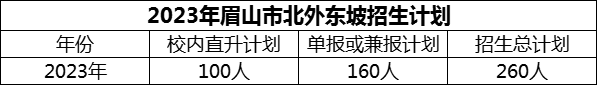 2024年眉山市北外東坡招生計劃是多少？