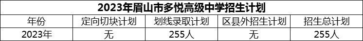 2024年眉山市多悅高級中學招生計劃是多少？