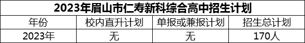 2024年眉山市仁壽新科綜合高中招生計劃是多少？