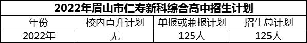 2024年眉山市仁壽新科綜合高中招生計劃是多少？