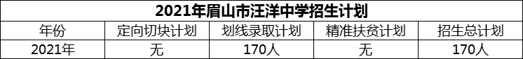 2024年眉山市汪洋中學(xué)招生計(jì)劃是多少？