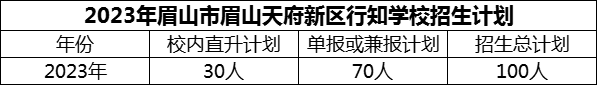 2024年眉山市眉山天府新區(qū)行知學(xué)校招生計(jì)劃是多少？