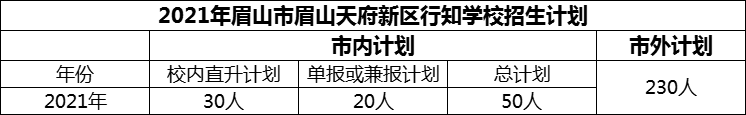 2024年眉山市眉山天府新區(qū)行知學(xué)校招生計(jì)劃是多少？