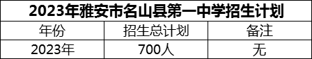 2024年雅安市名山縣第一中學(xué)招生計(jì)劃是多少？