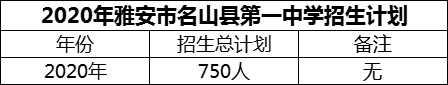 2024年雅安市名山縣第一中學(xué)招生計(jì)劃是多少？