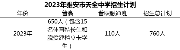 2024年雅安市天全中學(xué)招生計(jì)劃是多少？