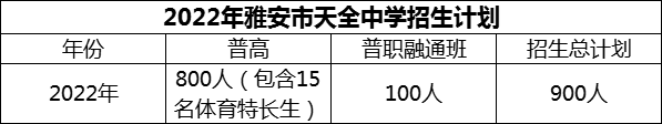 2024年雅安市天全中學(xué)招生計(jì)劃是多少？