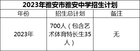 2024年雅安市雅安中學(xué)招生計(jì)劃是多少？