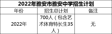 2024年雅安市雅安中學(xué)招生計(jì)劃是多少？